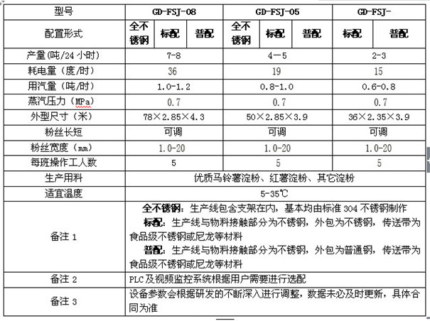粉絲粉條機設(shè)備技術(shù)參數(shù).jpg