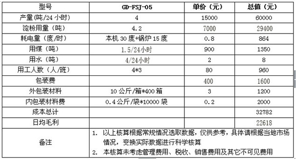 粉條粉絲機設(shè)備